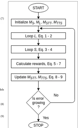 Fig. 3 DSL process for non-native speech recognition