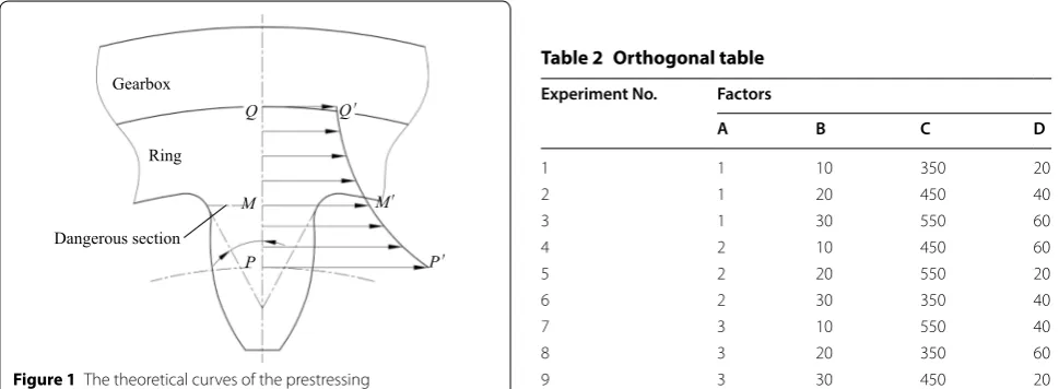 Table 1 Horizontal factor