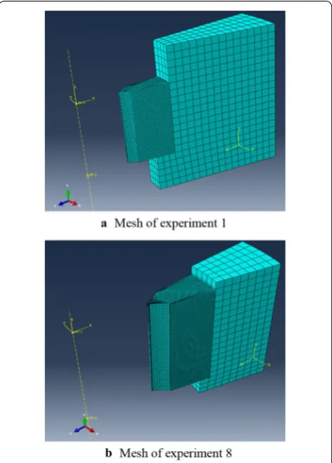Figure 2 Mesh of experiment