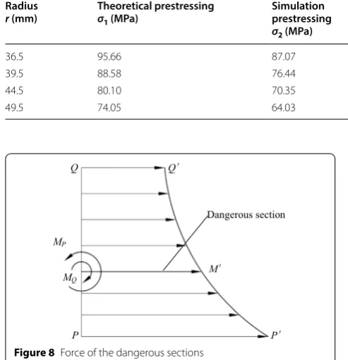 Table 4 Correction factors YIa8 in experiment 8