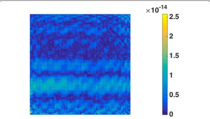 Fig. 3 Error sources in the PGD solution The approximation introduced by data separation aﬀects the PGDand the FE solutions
