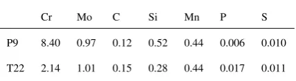 Table 1 Chemical composition (wt %) of the P9 and T22 steels studied