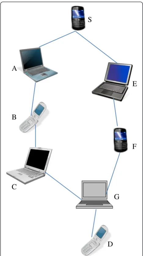 Figure 2 Illustration of modified Dijkstra's algorithm.