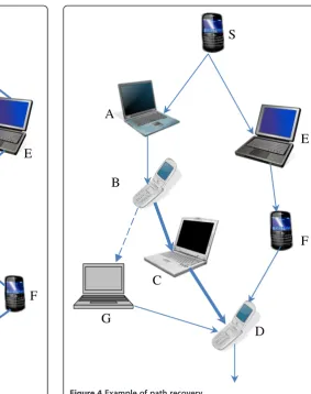 Figure 4 Example of path recovery.