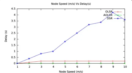 Figure 6 Network topology with nodal distribution.