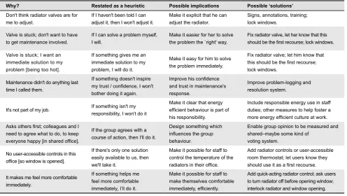 Figure 2. (a) The 5 Whys chain for interviewee 12 and (b) with immediate ‘solutions’ for each reason