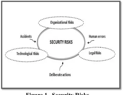 Figure 1.  Security Risks 