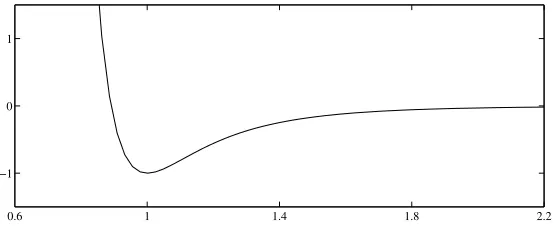 Figure 2.2. Interactions in a 1D second-neighbour model.