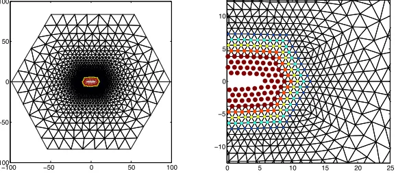 Figure 1.Deformed conﬁguration in atomic units of a BQCEsolution for a microcrack in a computational domain with approx-imately 3N 2 atoms (N = 100 in this ﬁgure, but N = 300 in thebenchmark described in Section 5.3)