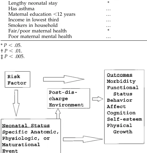 Fig 2. Conceptualization of future studies.