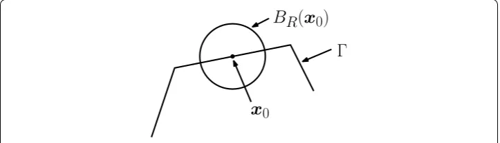 Fig. 5 The ball BR(x0) ⊂ Ŵ ∩ U