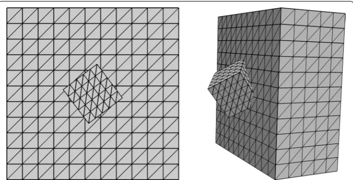 Fig. 6 Location of the overlapping domain in the background mesh. The domain of �1 is placed in the center � and rotated along the z-axis in 2D (left) and along the y- and z-axes in 3D (right)