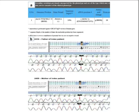 Fig. 3 a Clinical exome sequencing report of the index case showing a previously unreported mutation c.2423G > A in the POLR3A geneproducing an amino acid change p.R808Q