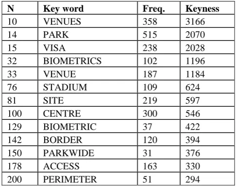 Table 2 Lexis within the strongest 200 keywords relating to exclusion 