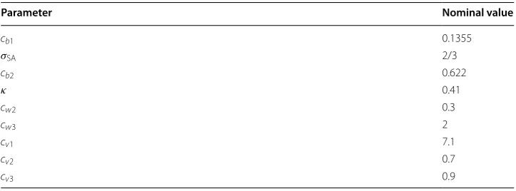 Table 1 Standard parameter values for the Spalart–Allmaras turbulence model [10]