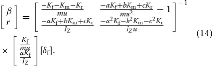 Figure 3bus rollover. The solid lines are the results simulated by  shows the dynamic performances of the triaxle TruckSim model, and the dotted lines are calculated by 