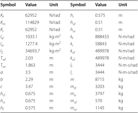 Table 1 Parameters of a triaxle bus