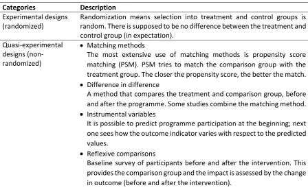 Table 3.1 Summary of quantitative methods for impact evaluation. 