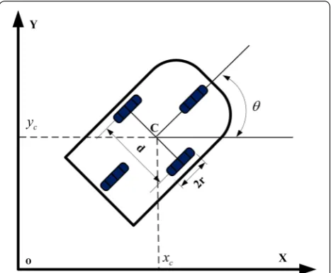 Figure 1 Overview of the mobile robot system