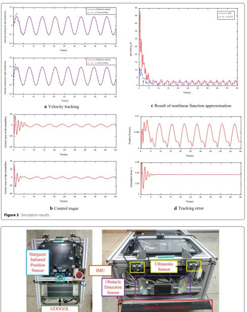 Figure 3 Simulation results