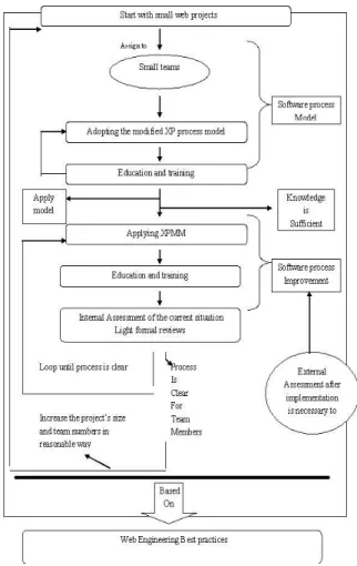 Figure 2: Proposed Framework 