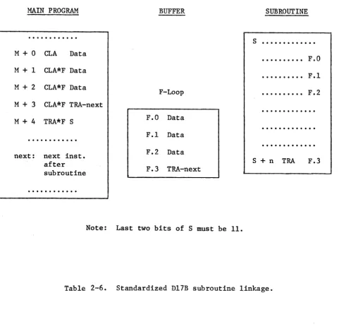 Table 2-6. 
