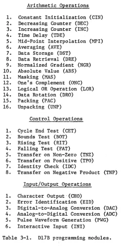 Table 3-1. D17B programming modules. 