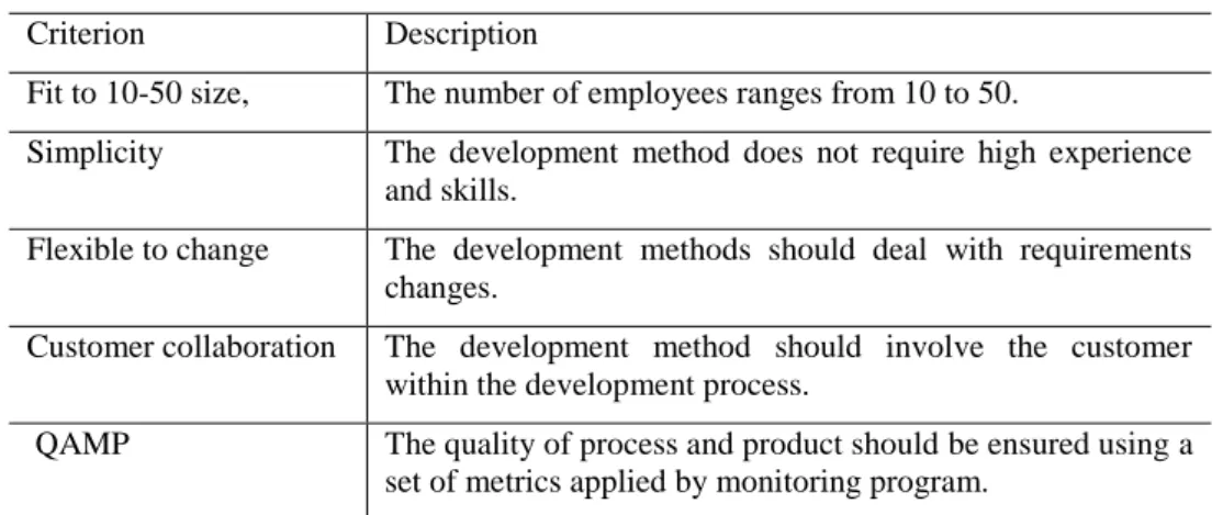 Table 1. Criteria and description 