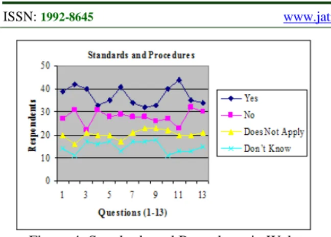 Table 6: The Frequency Distribution of Web Metrics in Web Engineering Practices 