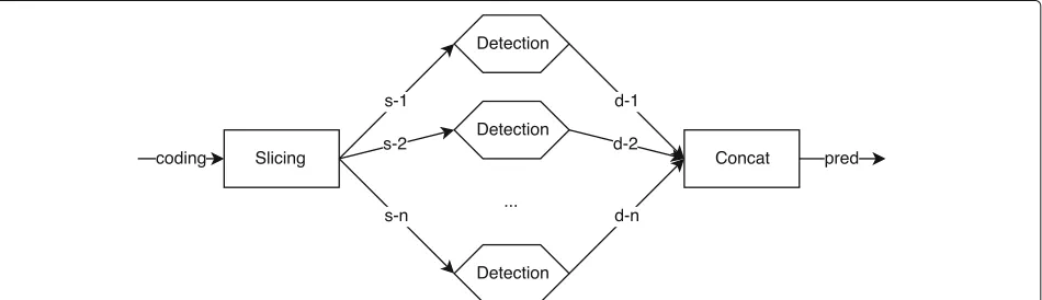 Fig. 5 Structure of “DMP.” Legends can be referred to Fig. 1. All built-in layer names conform to Caffe