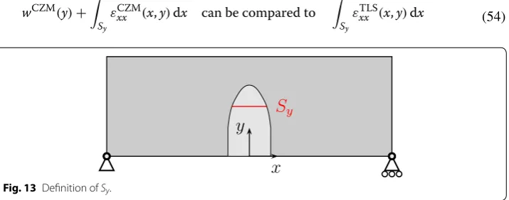 Fig. 12 Position of the damage front at the maximum load for different ℓc values.