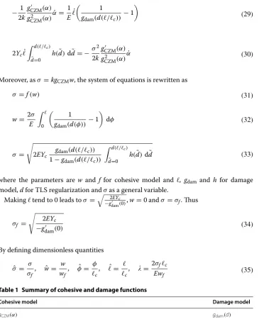 Table 1 Summary of cohesive and damage functions