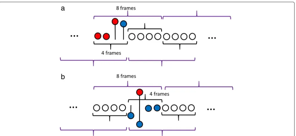 Fig. 4 Method of identifying the starting and ending points. a Starting point. b Ending point