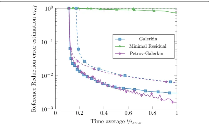 Figure 3 Normalized computational cost of PGD computational methods according to the reference reduction error eref 
