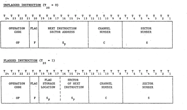 Figure 1. Instruction and data word formats. 