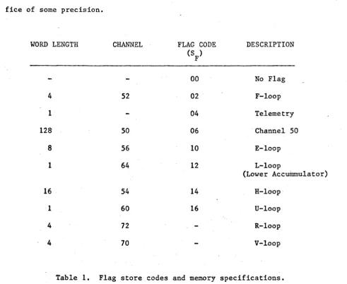 Table 1. Flag store codes and memory specifications. 