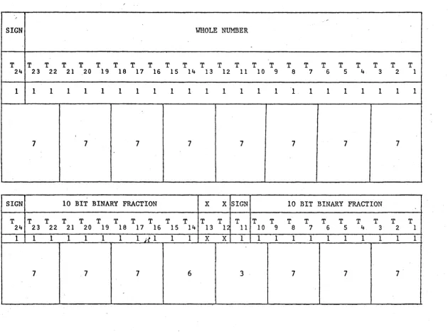 Figure 1. Instruction and data word formats. (Sheet 1 of 3) 