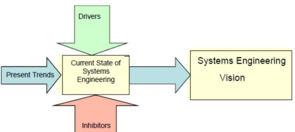 Figure 3-1: An Integrating Framework For The Systems Engineering Vision 2020 