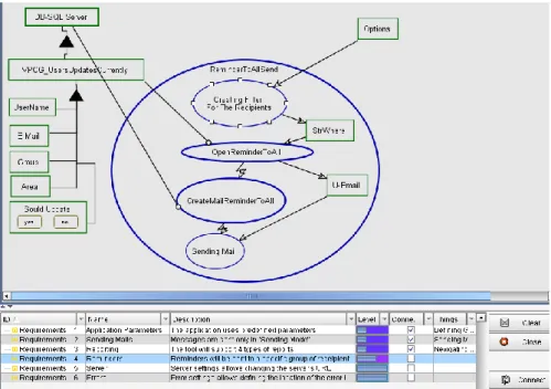 Fig. 13.3 The requirements linking process 