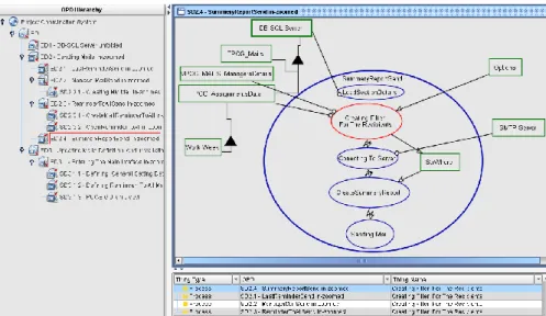 Fig. 13.4 The requirement-model association view 