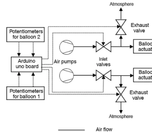 Figure 5. Developed prototype and experimental setup.