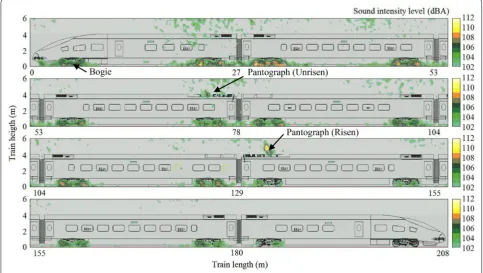 Figure 3 Different areas of the high-speed train surface