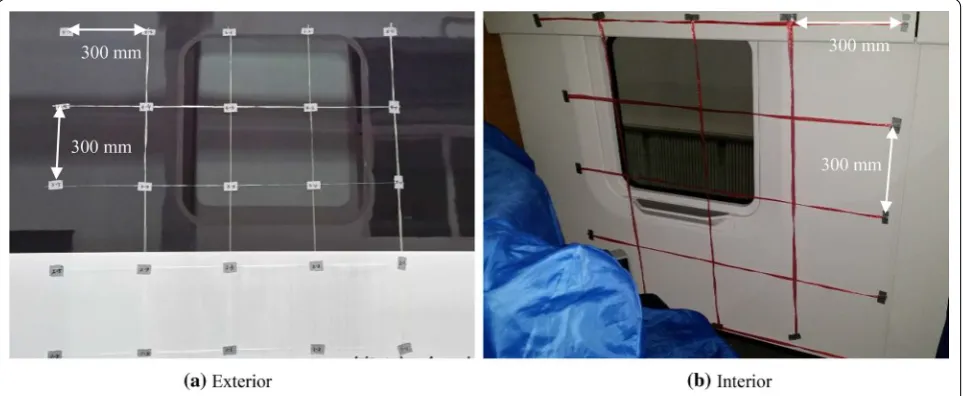 Figure 14 Measurement points on the sidewall