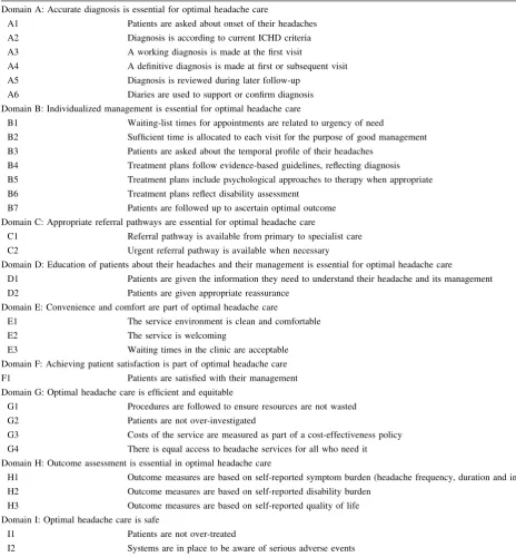 Table 2 The 30 agreed quality indicators for headache care