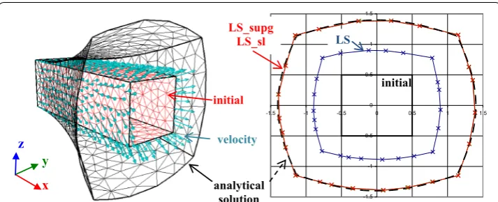 Figure 9 Analytical surfaces: Gaussian function (top), sine function (bottom).