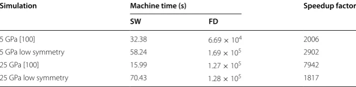 Table 4 Total computation times on a single 2.67 GHz Intel Xeon X5650 processor
