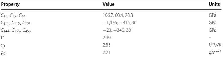Table 1 Thermoelastic properties of Al (θ0 = 300K)