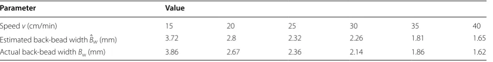 Table 6 Estimated and actual mean values of the back-bead width at different speeds