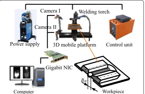 Table 1 Welding parameters