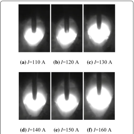Figure 2 Weld pool images of GMAW at different currents